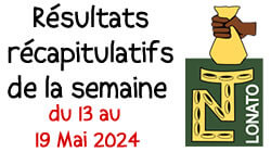 Chers lecteurs et parieurs, Vous trouverez sur cette page, les résultats du loto 5/90 de toute la semaine du 13 au 19 Mai 2024. Il permettra à tous ceux qui font des analyses avec les tableaux récapitulatifs de se retrouver. Bonne lecture.
