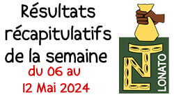 Résultats récapitulatif de la semaine du 02 au 12 Mai 2024