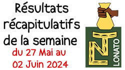 Résultats récapitulatif de la semaine du 27 Mai au 02 Juin 2024