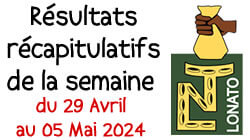 Résultats récapitulatif de la semaine du 29 Avril au 05 Mai 2024